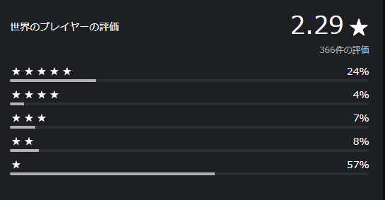 PSストアパワプロ2024評価