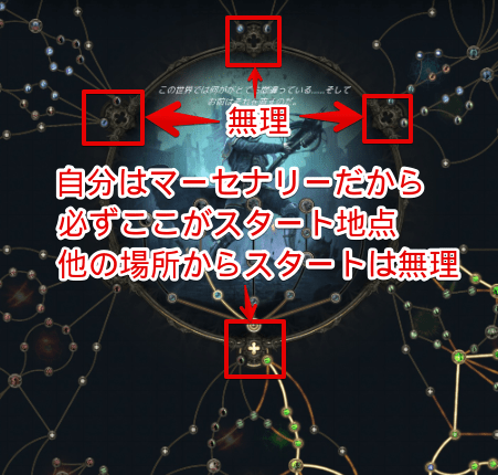 パッシブツリー