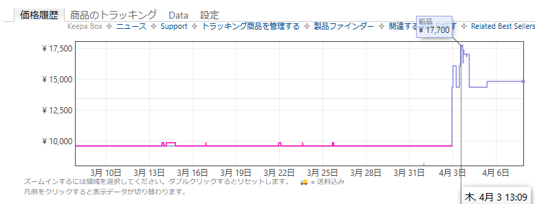 転売ヤーが暴れた結果