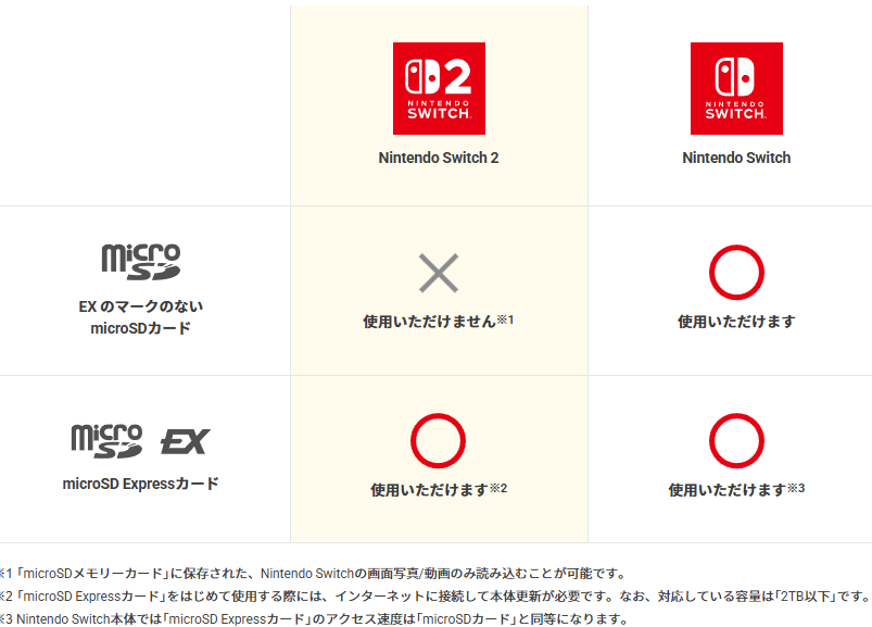 任天堂によるmicroSD Expressカードの注意喚起