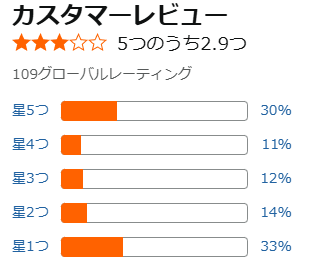 Amazon評価