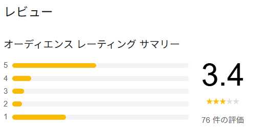 Googleレビュー