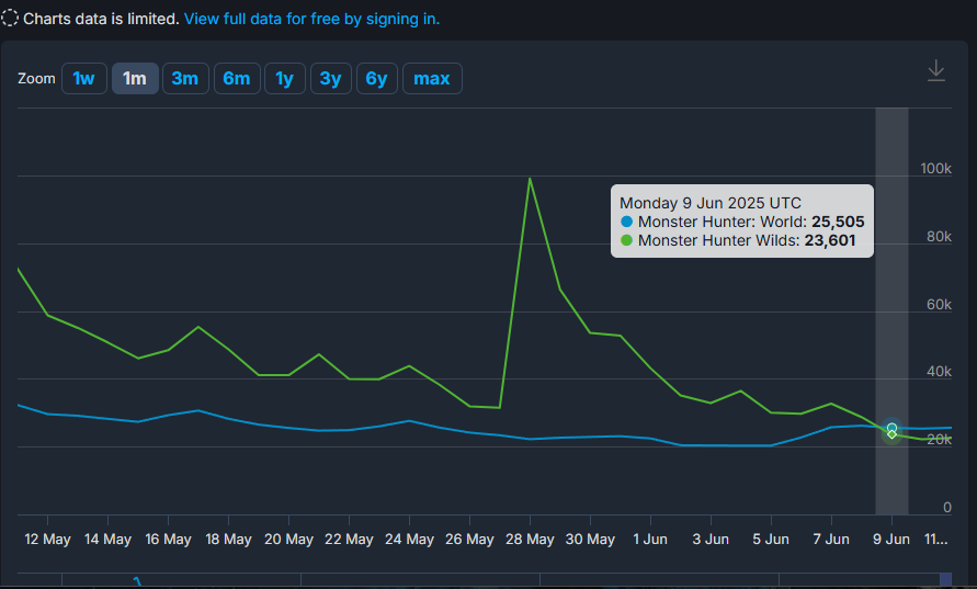 直近1カ月ワールドワイルズ同接比較