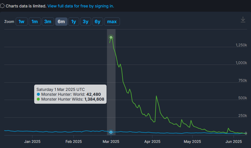 直近6カ月ワールドワイルズ同接比較