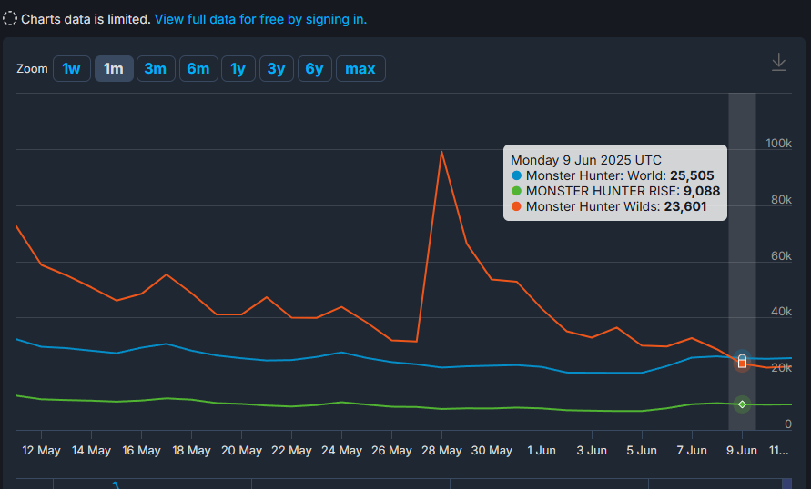 直近1カ月ワールドワイルズライズ同接比較
