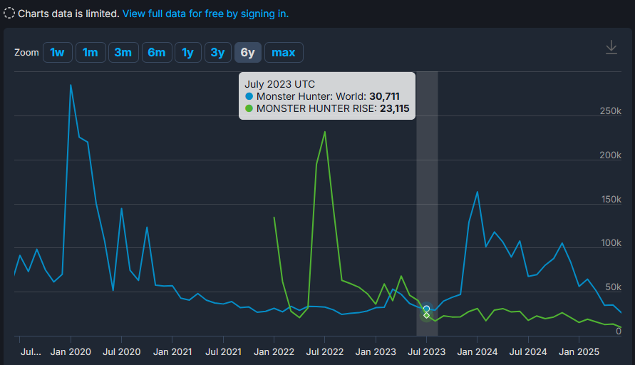 ワールドとライズの比較