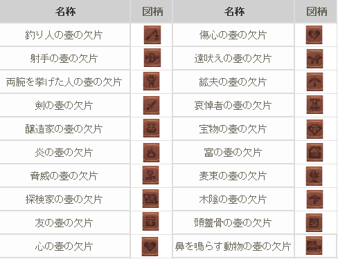 壺の柄一覧