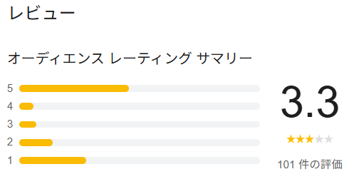 ウツロノハネのGoogleレビュー
