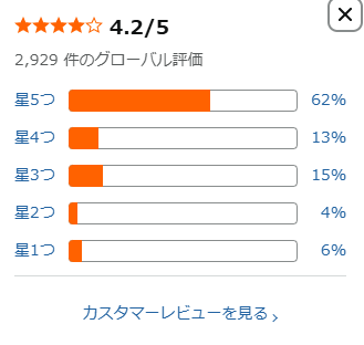 ワールドAmazon評価