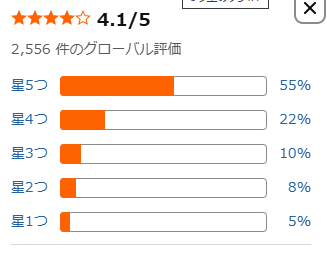 W&IBセットAmazon評価