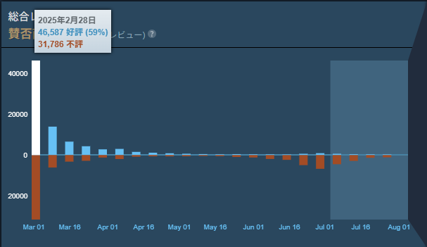 Steam評価