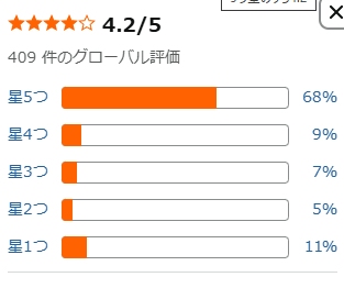 amazonのマリカーワールド評価