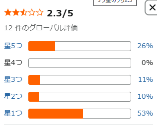 Lost Soul Asideのamazon評価