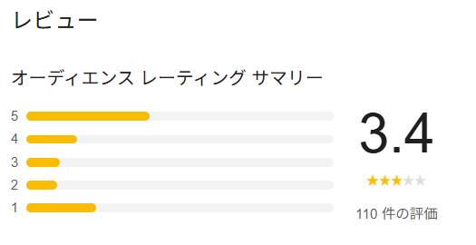 Lost Soul AsideのGoogle評価
