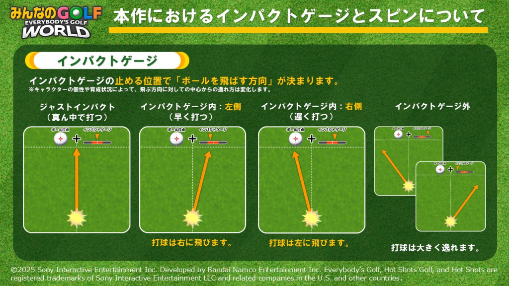 インパクトがずれると･･･