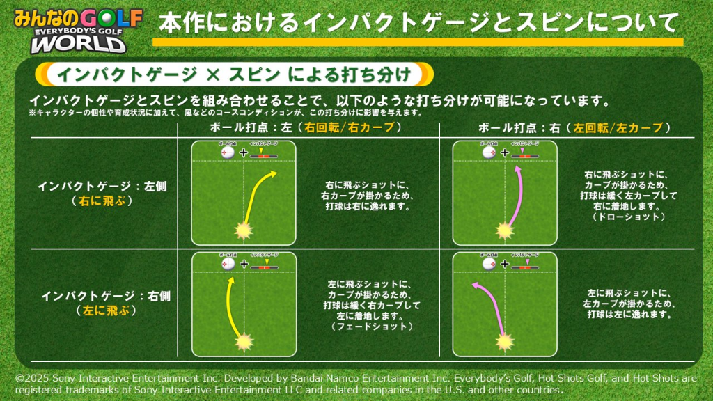 インパクトのズレとスピンが加わると･･･