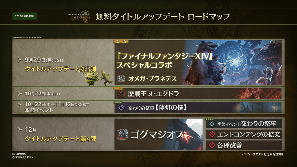 ロードマップ　公式より