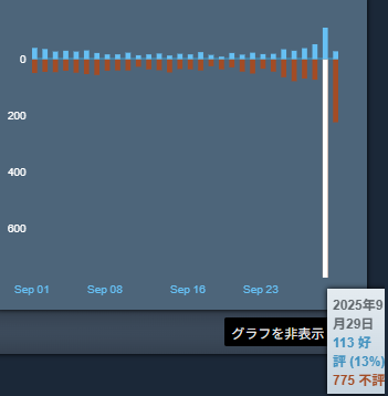 オメガアプデ当日評価