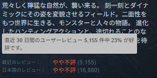 直近30日評価はやや不評