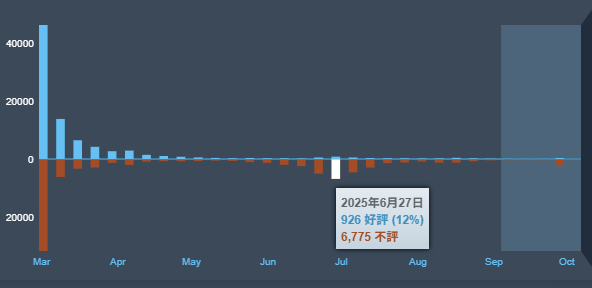TU2も不評だった