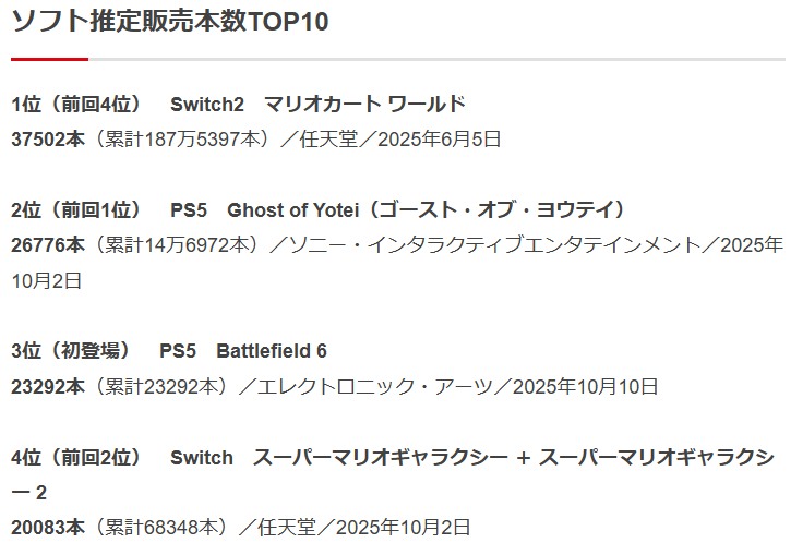 10/6~10/12ソフト売上げ(ファミ通より)