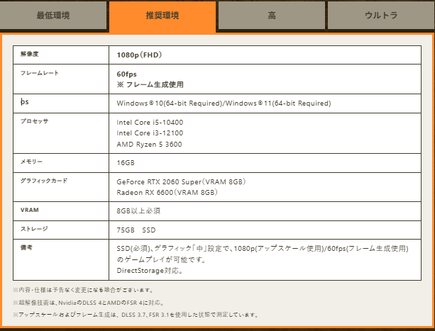 今のワイルズの推奨環境