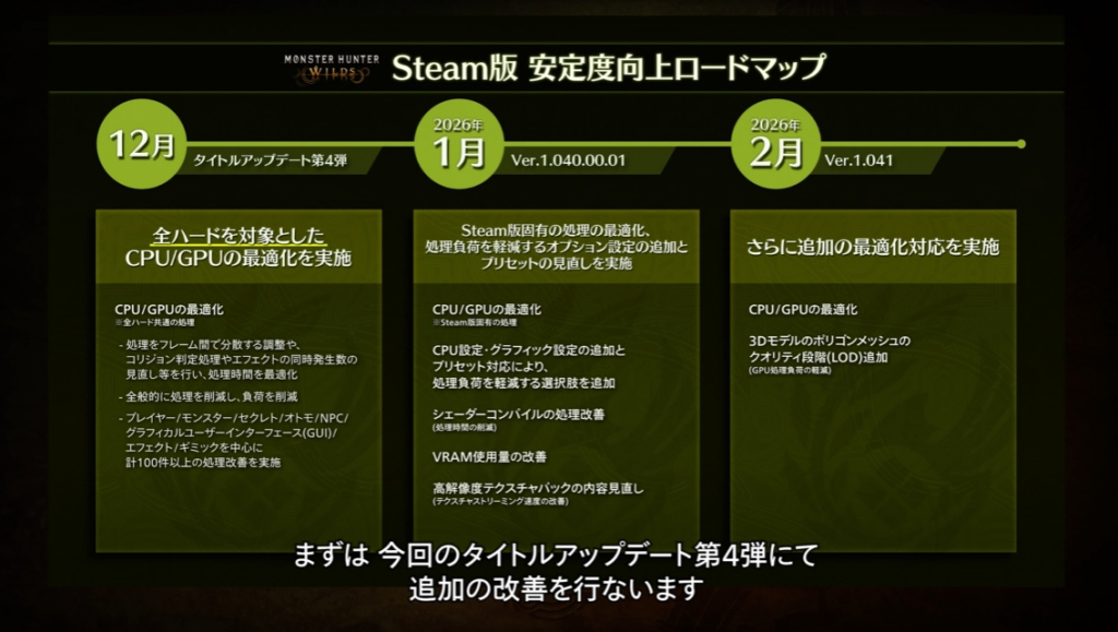 最適化スケジュール