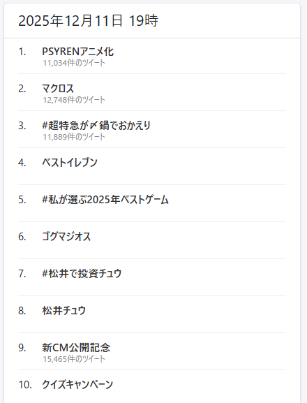 12月11日19時頃のトレンド