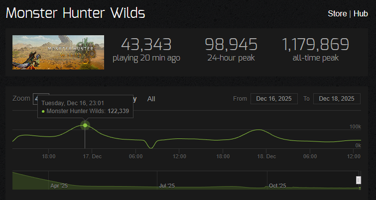 Steamチャート（TU4後）