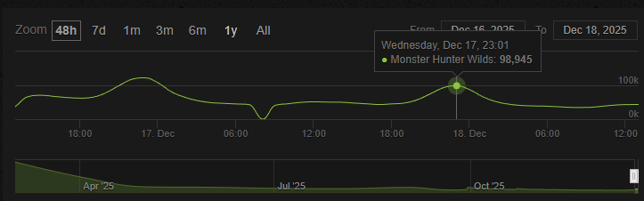 10万人を下回る