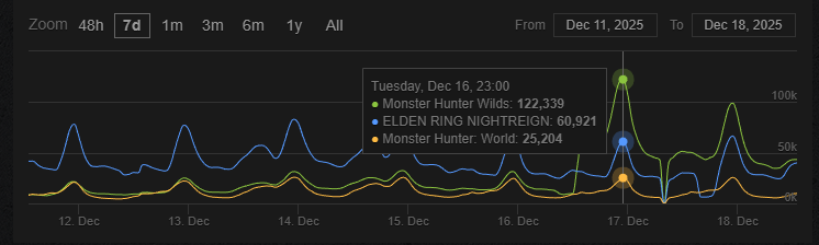 ナイトレイン比較