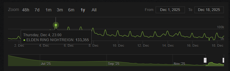 ナイトレイン同接