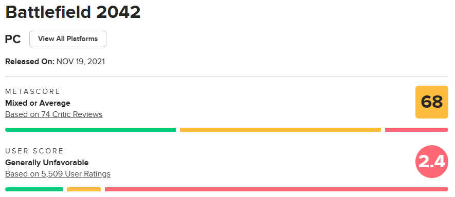 バトルフィールド2042のメタスコア