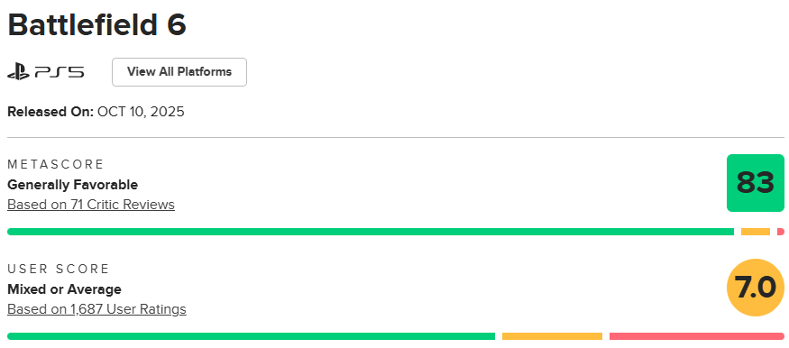 バトルフィールド6のメタスコア