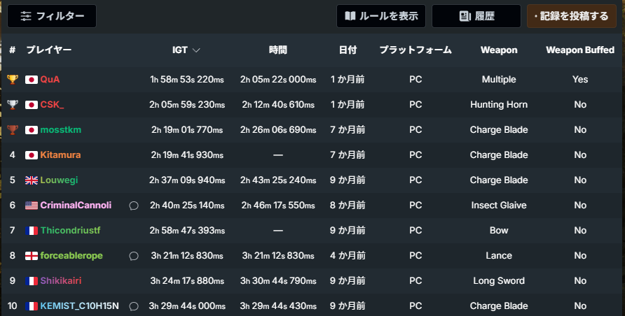 2026年1月6日の段階でのRTA記録