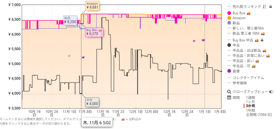 ティアキンのAmazon価格