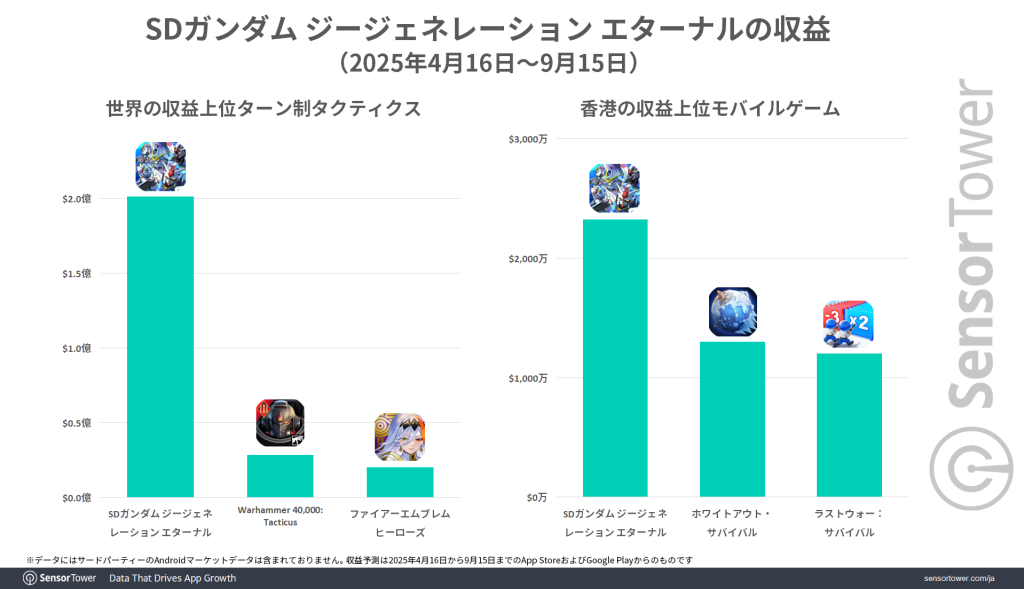 Gジェネ売上げデータ