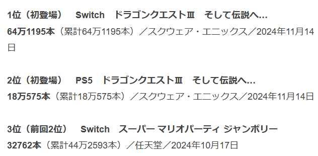 ファミ通2024年11月11日～11月17日のゲームソフト週間推定販売数