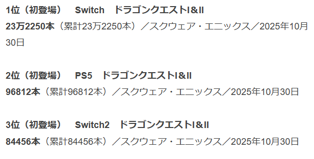 ファミ通2025年10月27日～11月2日のゲームソフト週間推定販売数