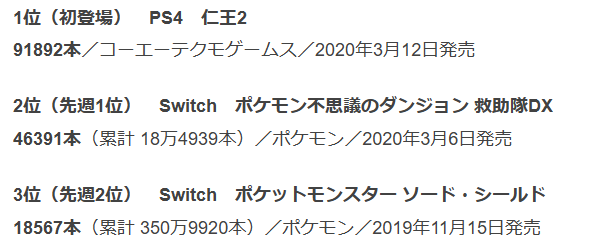 2020年3月9日～3月15日のゲームソフト週間推定販売数