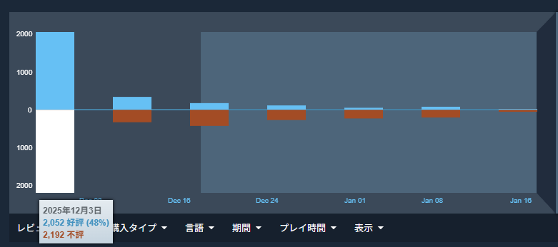 ナイトレインDLC Steam評価2