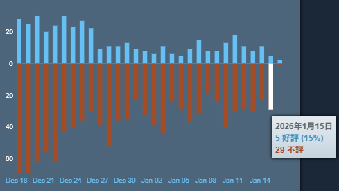 ナイトレインDLC Steam評価3