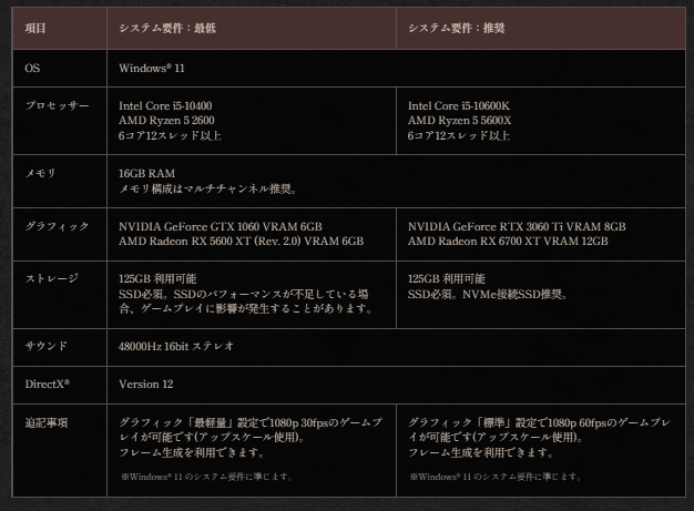 仁王3の動作環境