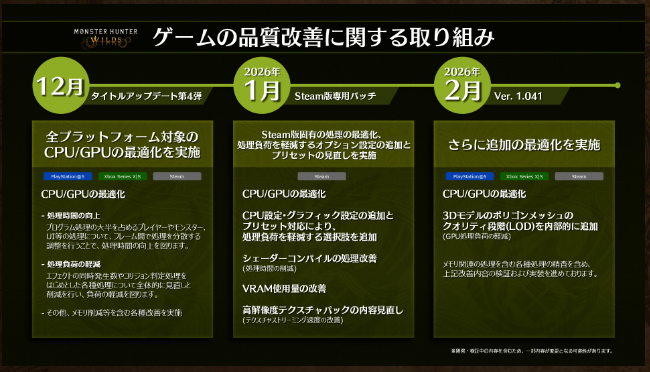 次の最適化アプデは2月