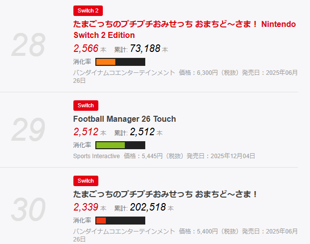 30位にすらいない