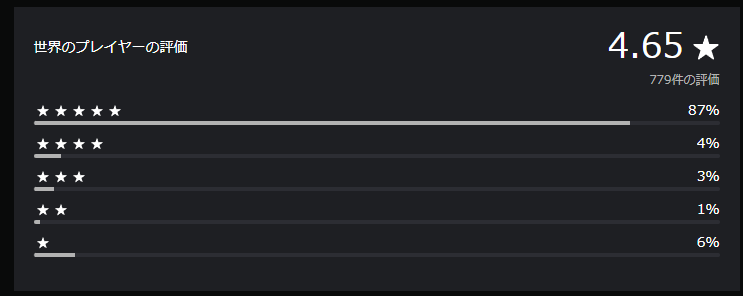 PS5版ストーリーズ評価内訳