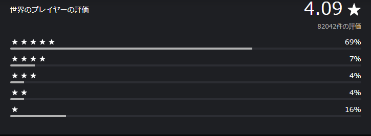 ワイルズの評価内訳