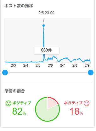 ストーリーズ3の感情割合