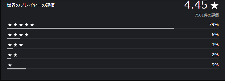 プレイステーションストアの仁王3評価内訳