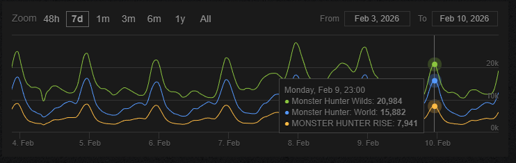 ワールドとライズとの比較